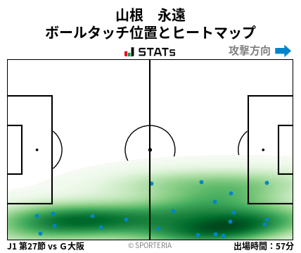 ヒートマップ - 山根　永遠