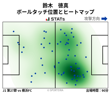 ヒートマップ - 鈴木　徳真