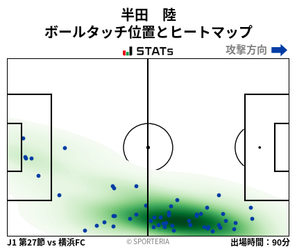 ヒートマップ - 半田　陸