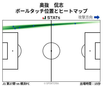 ヒートマップ - 奥抜　侃志