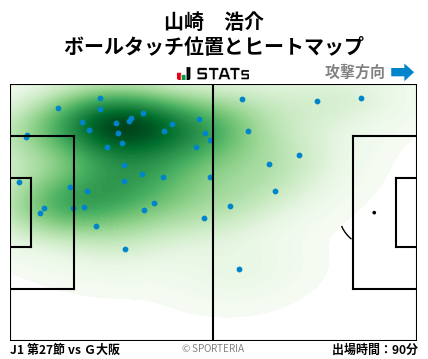 ヒートマップ - 山崎　浩介