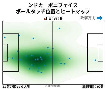 ヒートマップ - ンドカ　ボニフェイス
