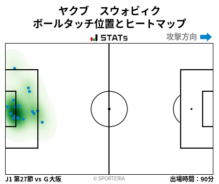 ヒートマップ - ヤクブ　スウォビィク
