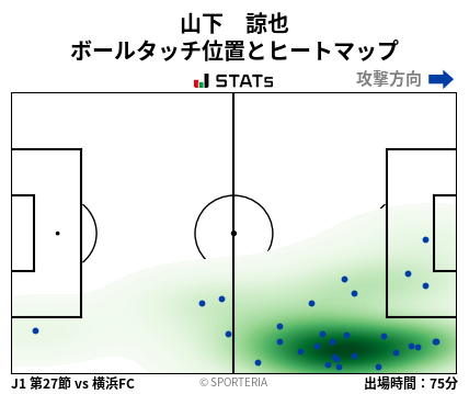 ヒートマップ - 山下　諒也