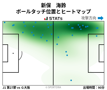 ヒートマップ - 新保　海鈴