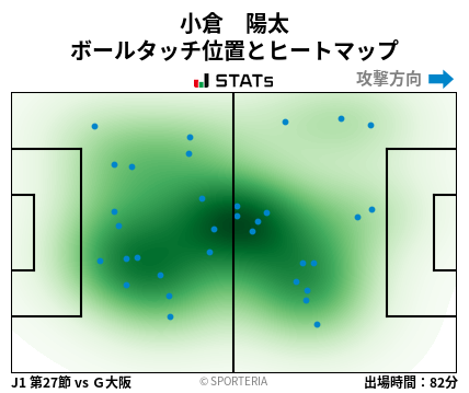 ヒートマップ - 小倉　陽太