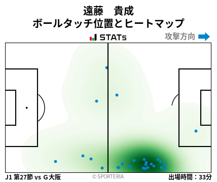 ヒートマップ - 遠藤　貴成