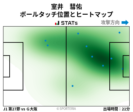 ヒートマップ - 室井　彗佑