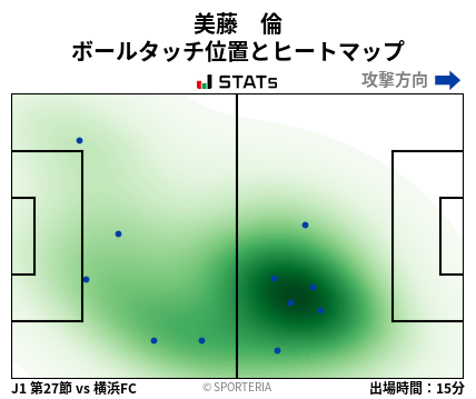 ヒートマップ - 美藤　倫