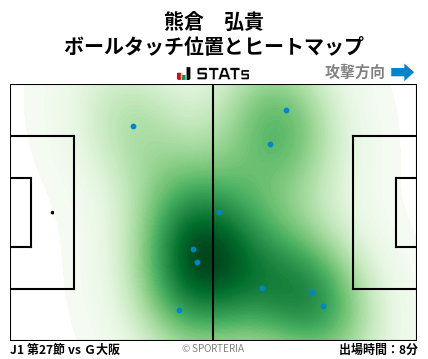 ヒートマップ - 熊倉　弘貴