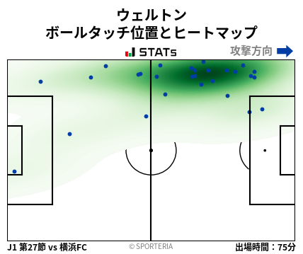 ヒートマップ - ウェルトン