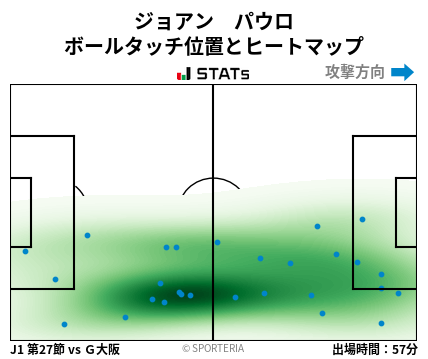 ヒートマップ - ジョアン　パウロ