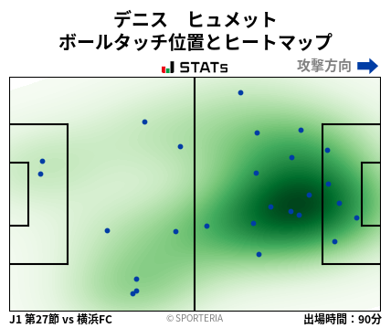 ヒートマップ - デニス　ヒュメット
