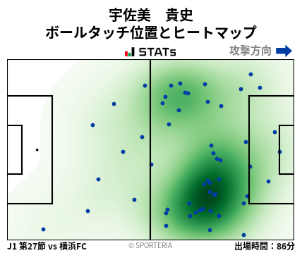 ヒートマップ - 宇佐美　貴史