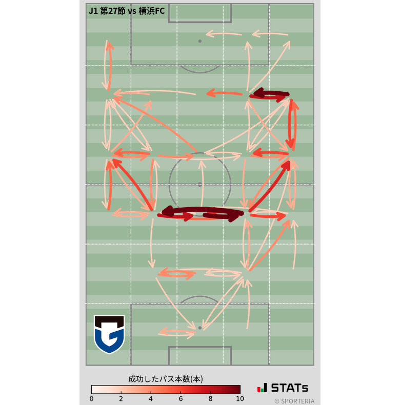 エリア間パス図