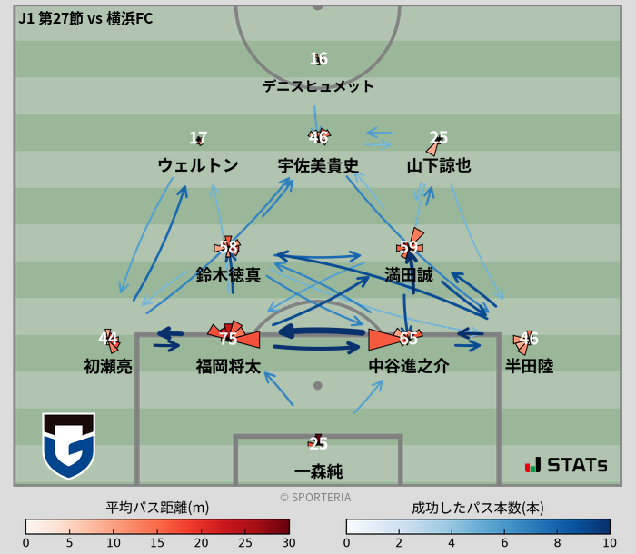 パスソナー・パスネットワーク