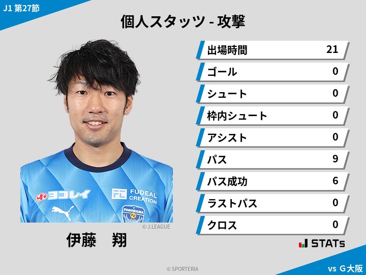 攻撃スタッツ - 伊藤　翔