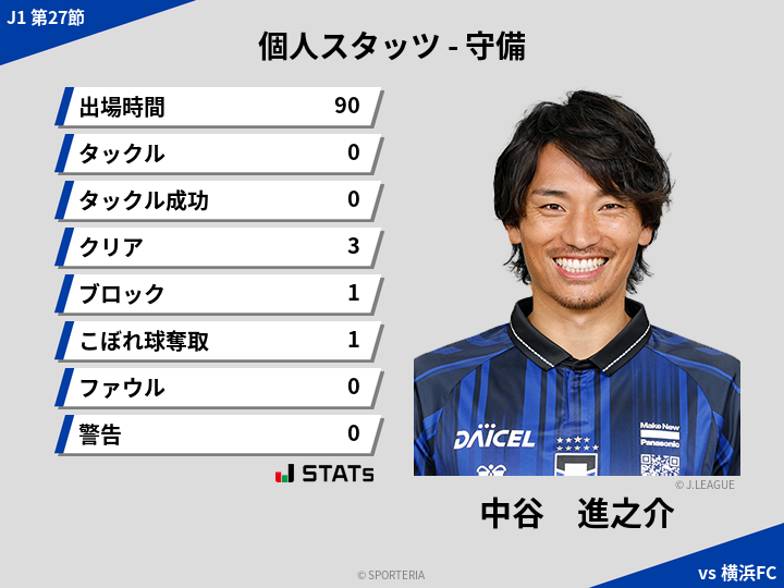 守備スタッツ - 中谷　進之介