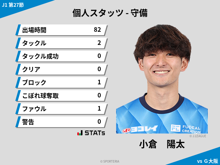 守備スタッツ - 小倉　陽太