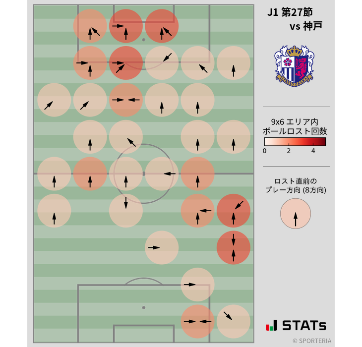 ボールロスト位置