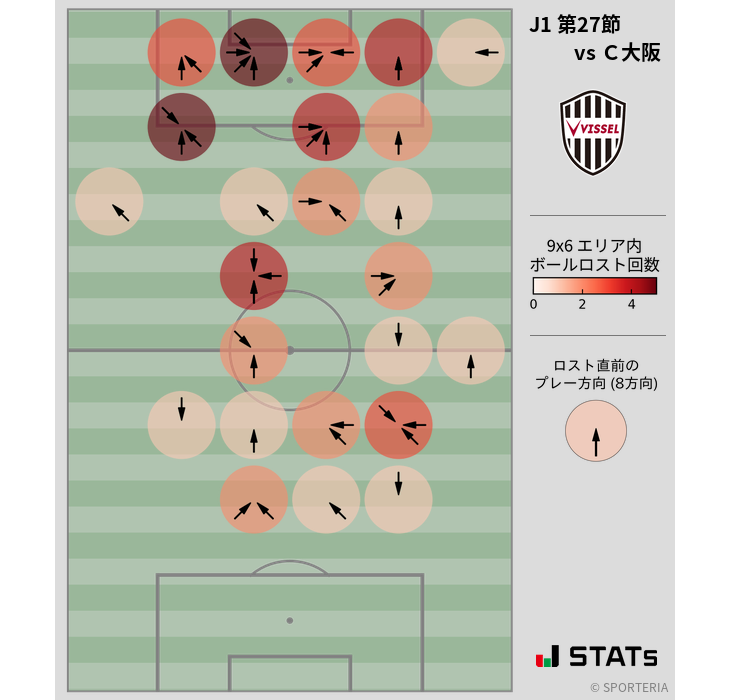 ボールロスト位置