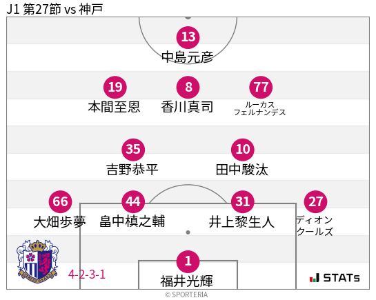 フォーメーション図
