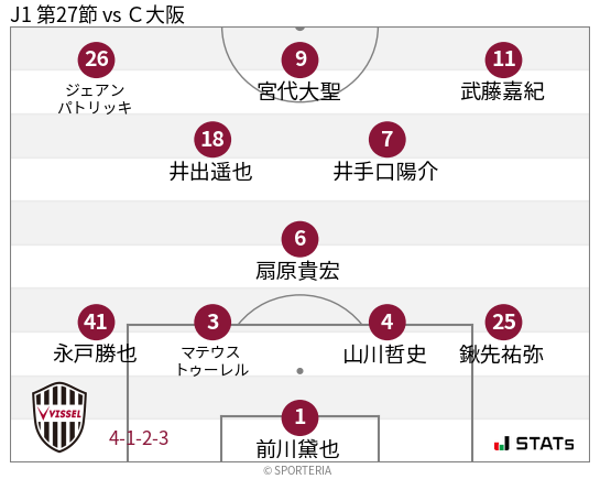 フォーメーション図