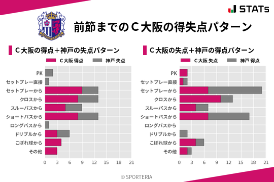 得失点パターン