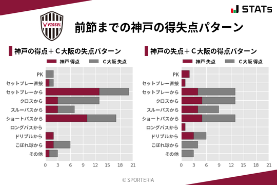 得失点パターン