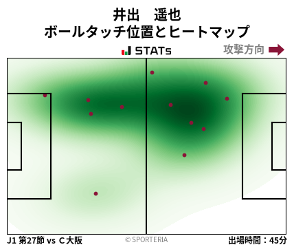 ヒートマップ - 井出　遥也