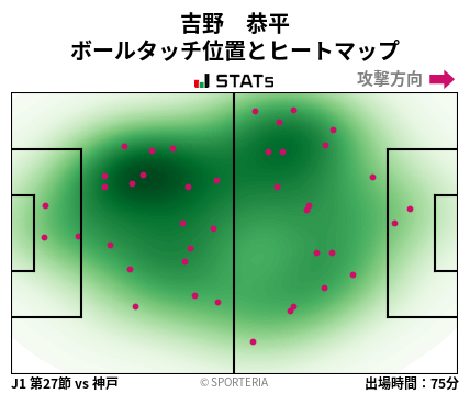 ヒートマップ - 吉野　恭平