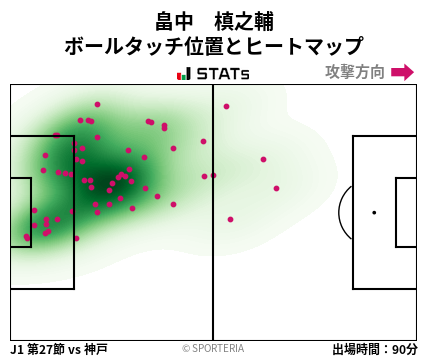 ヒートマップ - 畠中　槙之輔