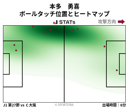 ヒートマップ - 本多　勇喜