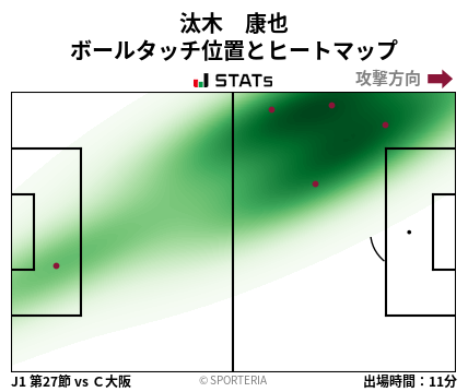 ヒートマップ - 汰木　康也