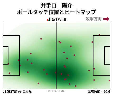 ヒートマップ - 井手口　陽介