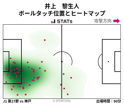 ヒートマップ - 井上　黎生人