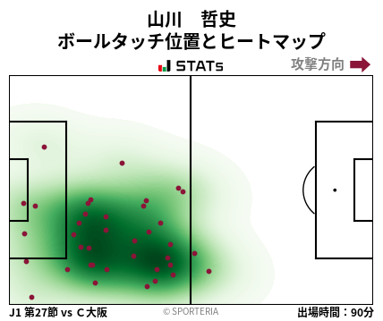 ヒートマップ - 山川　哲史