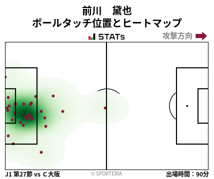 ヒートマップ - 前川　黛也