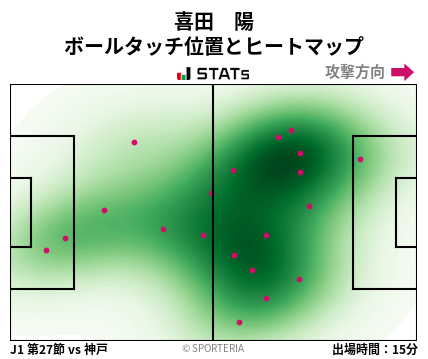 ヒートマップ - 喜田　陽