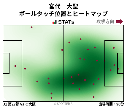 ヒートマップ - 宮代　大聖