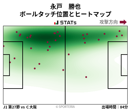 ヒートマップ - 永戸　勝也