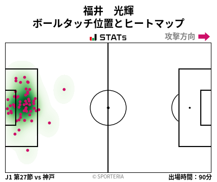 ヒートマップ - 福井　光輝