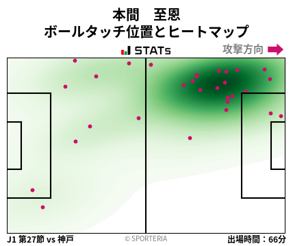 ヒートマップ - 本間　至恩