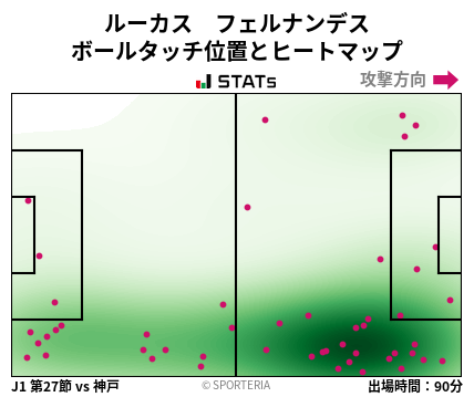 ヒートマップ - ルーカス　フェルナンデス