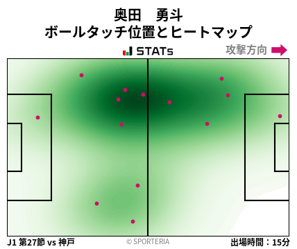 ヒートマップ - 奥田　勇斗