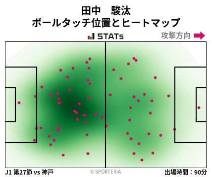 ヒートマップ - 田中　駿汰
