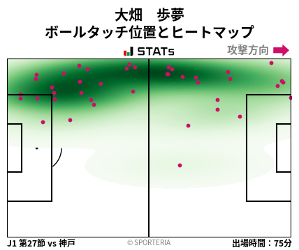 ヒートマップ - 大畑　歩夢