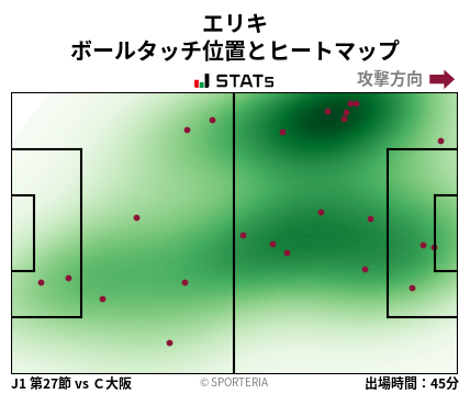 ヒートマップ - エリキ