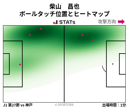 ヒートマップ - 柴山　昌也