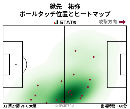 ヒートマップ - 鍬先　祐弥